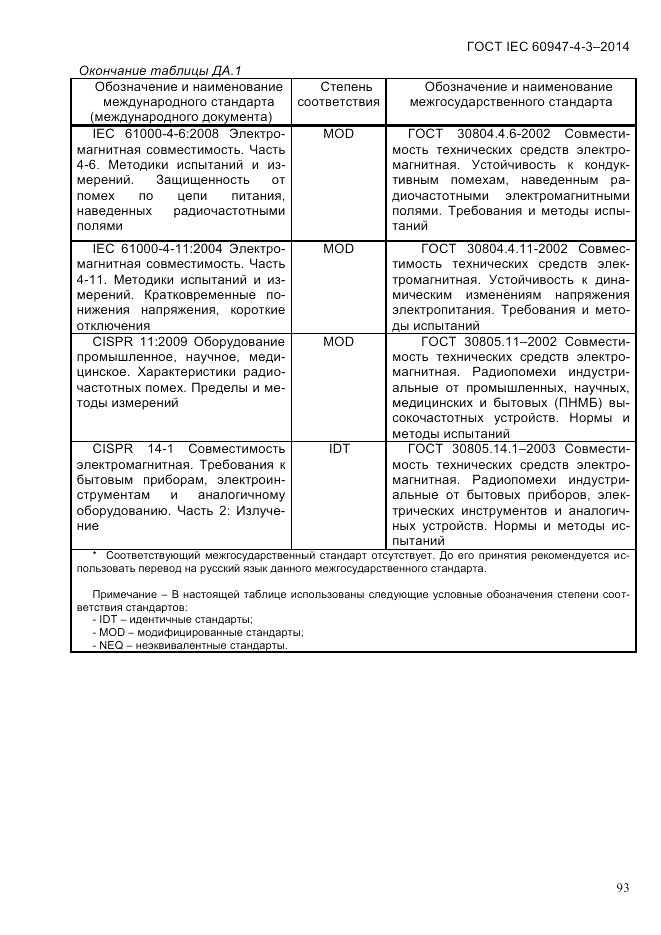 ГОСТ IEC 60947-4-3-2014, страница 99