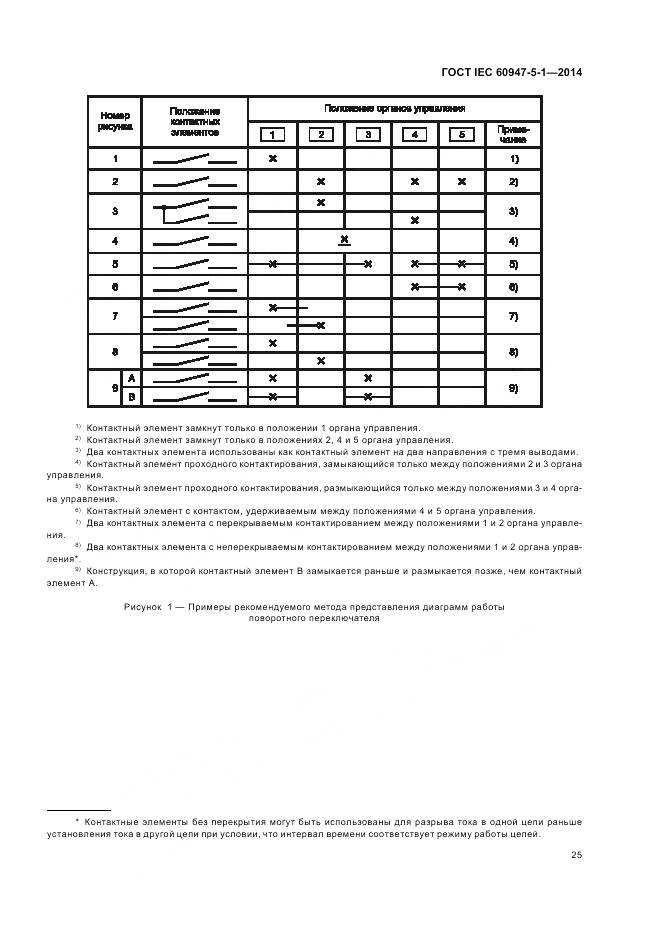 ГОСТ IEC 60947-5-1-2014, страница 31