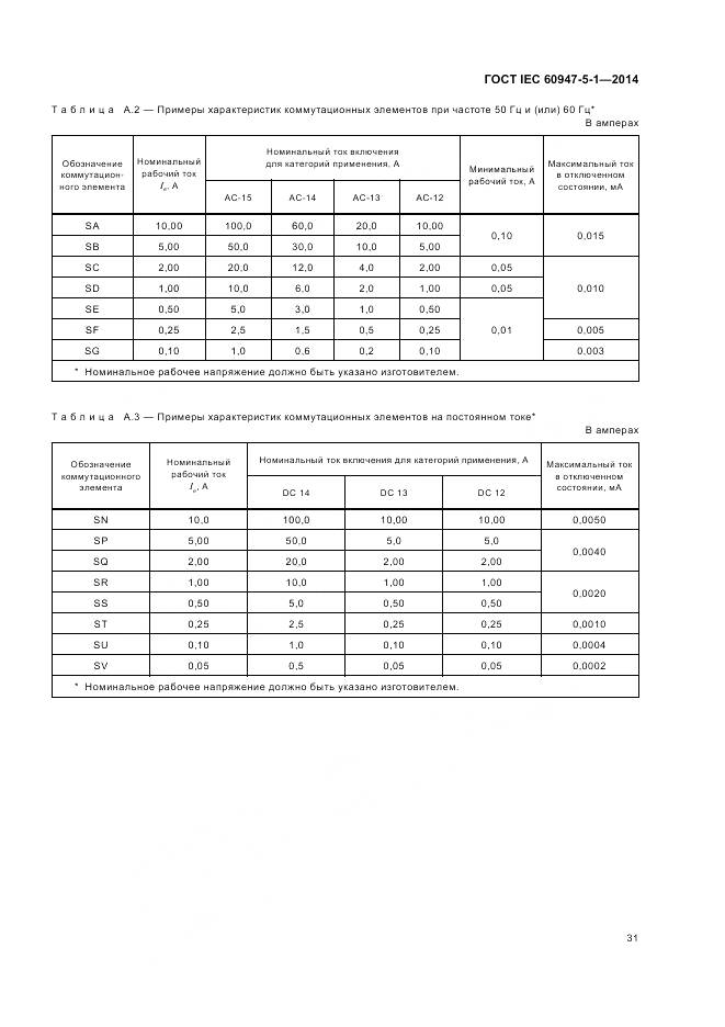 ГОСТ IEC 60947-5-1-2014, страница 37
