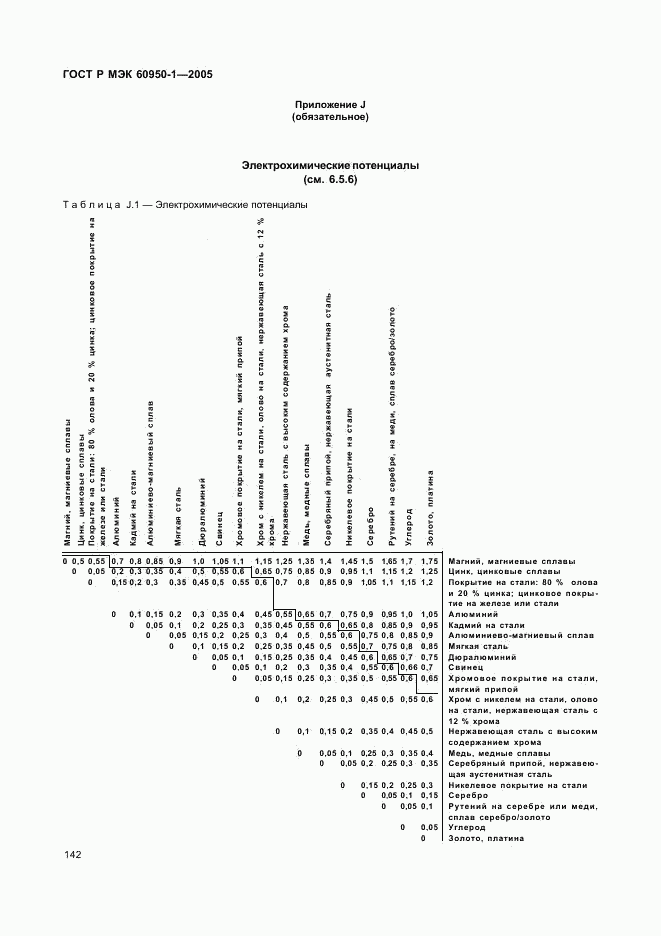 ГОСТ Р МЭК 60950-1-2005, страница 151