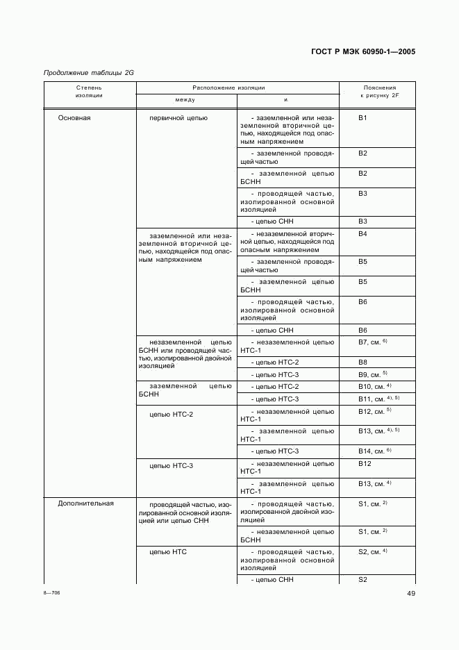 ГОСТ Р МЭК 60950-1-2005, страница 58