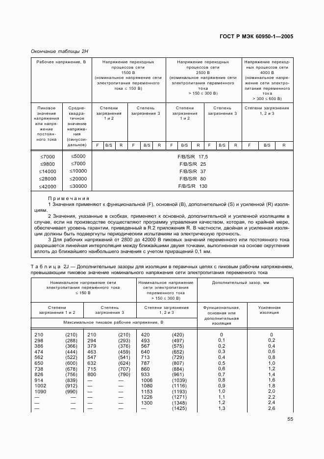 ГОСТ Р МЭК 60950-1-2005, страница 64