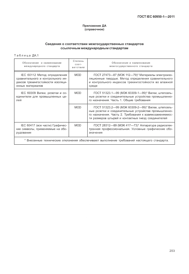 ГОСТ IEC 60950-1-2011, страница 213