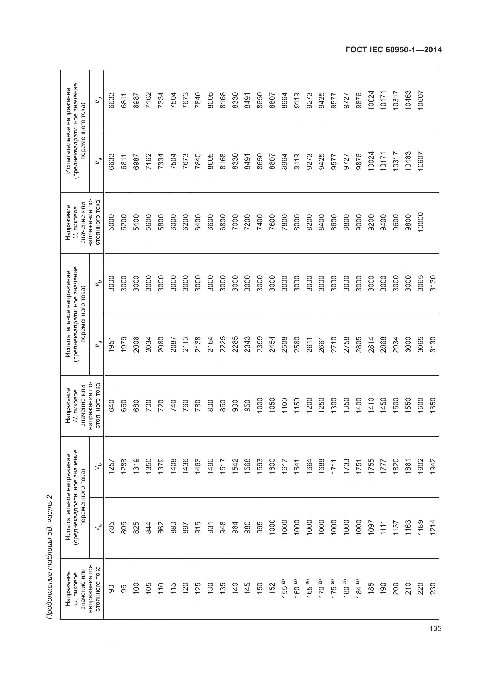 ГОСТ IEC 60950-1-2014, страница 148