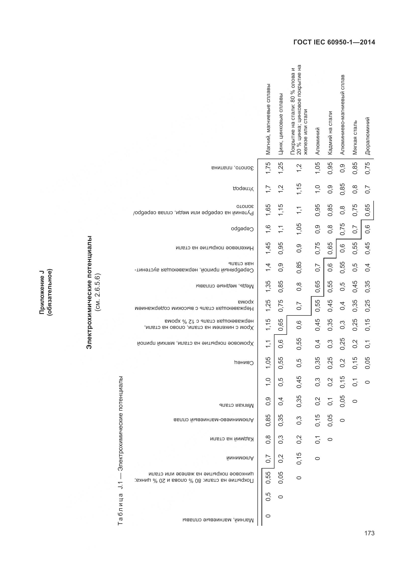 ГОСТ IEC 60950-1-2014, страница 186