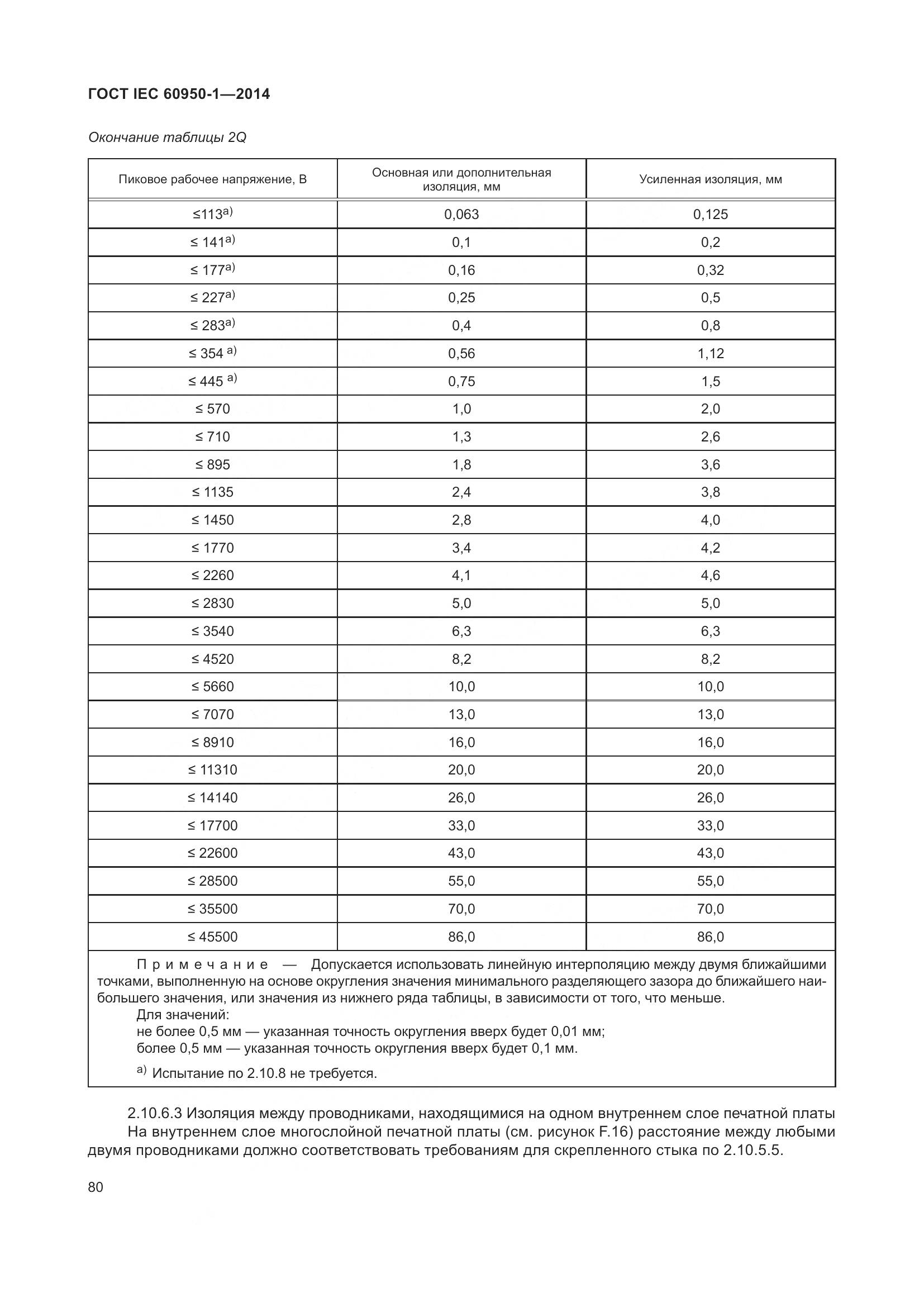 ГОСТ IEC 60950-1-2014, страница 93