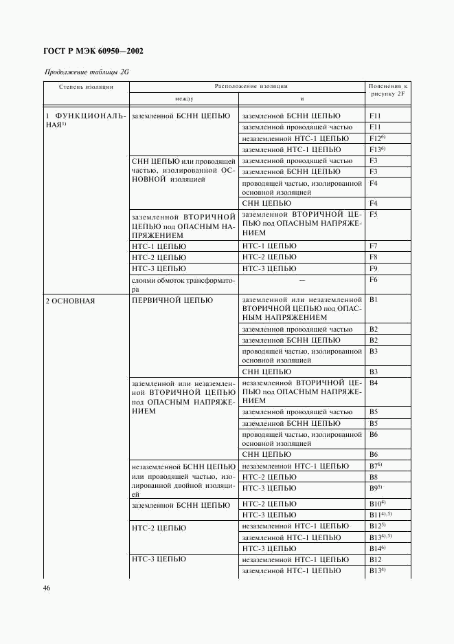 ГОСТ Р МЭК 60950-2002, страница 63