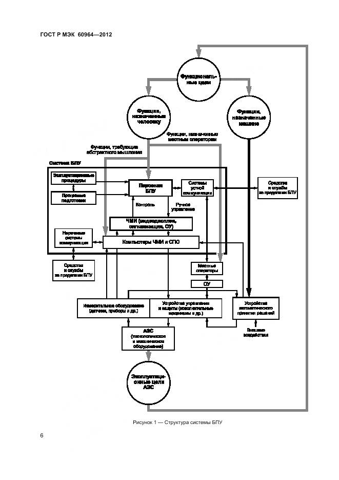 ГОСТ Р МЭК 60964-2012, страница 12