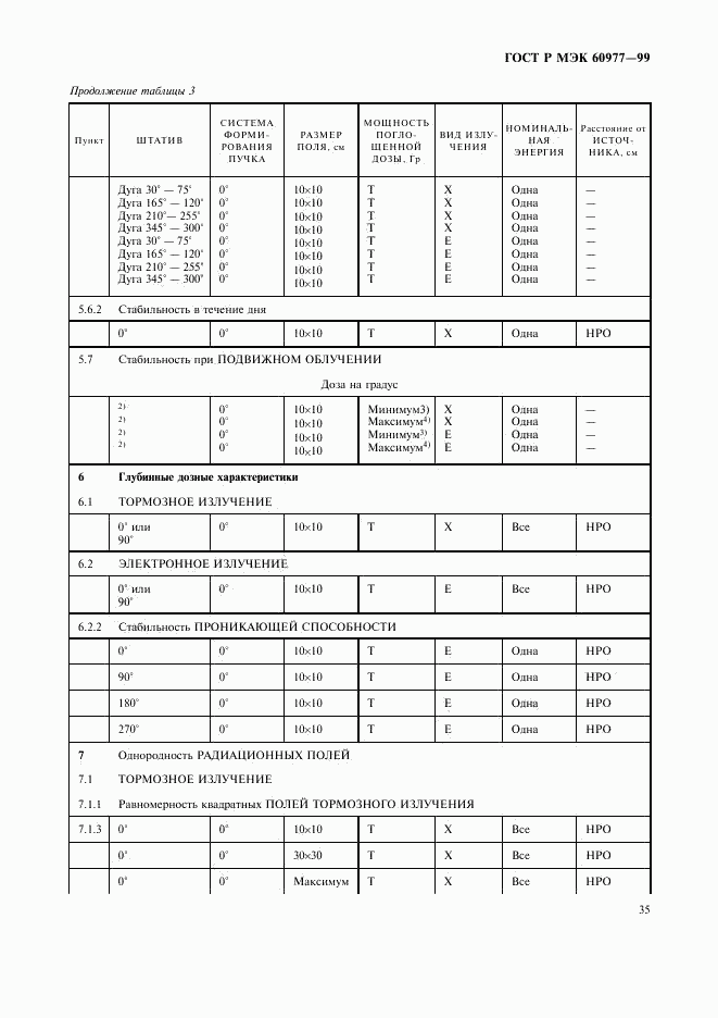 ГОСТ Р МЭК 60977-99, страница 39