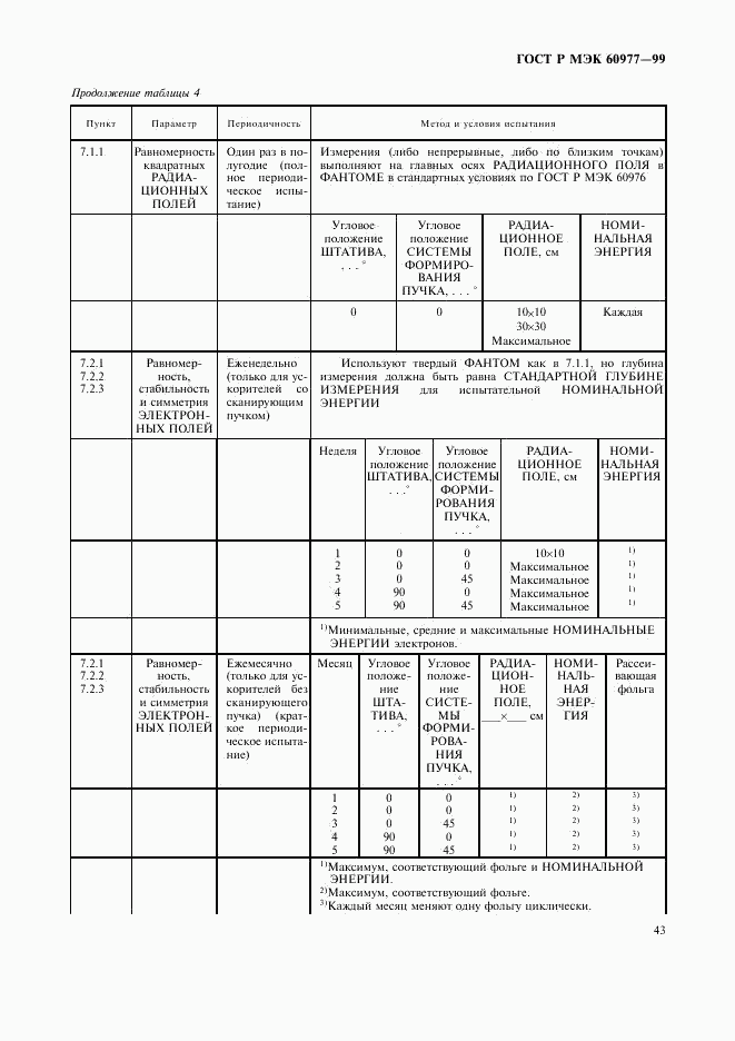 ГОСТ Р МЭК 60977-99, страница 47