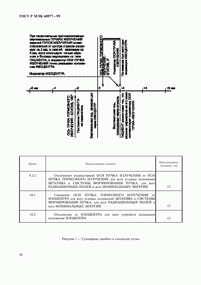 ГОСТ Р МЭК 60977-99, страница 52