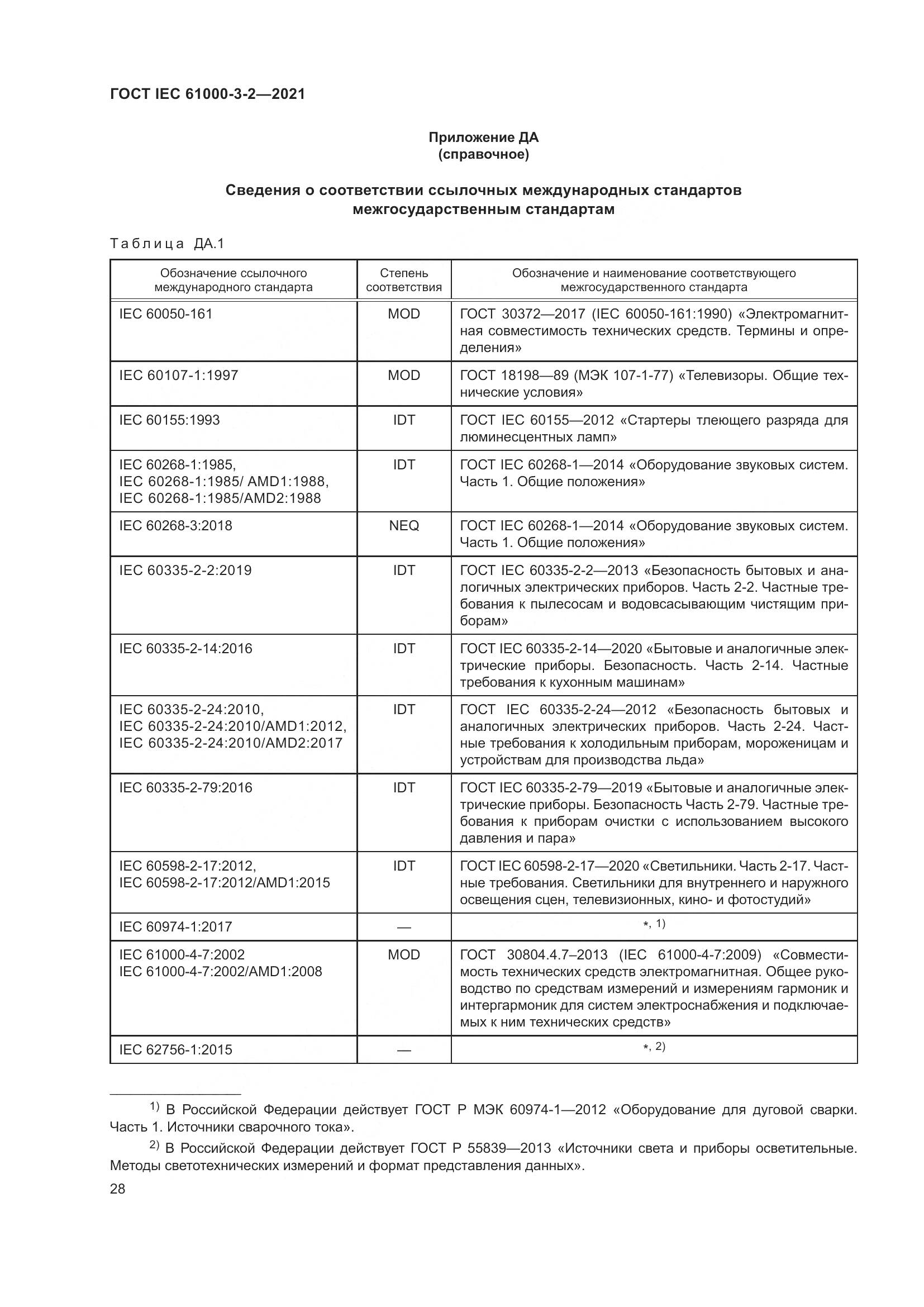 ГОСТ IEC  61000-3-2-2021, страница 35