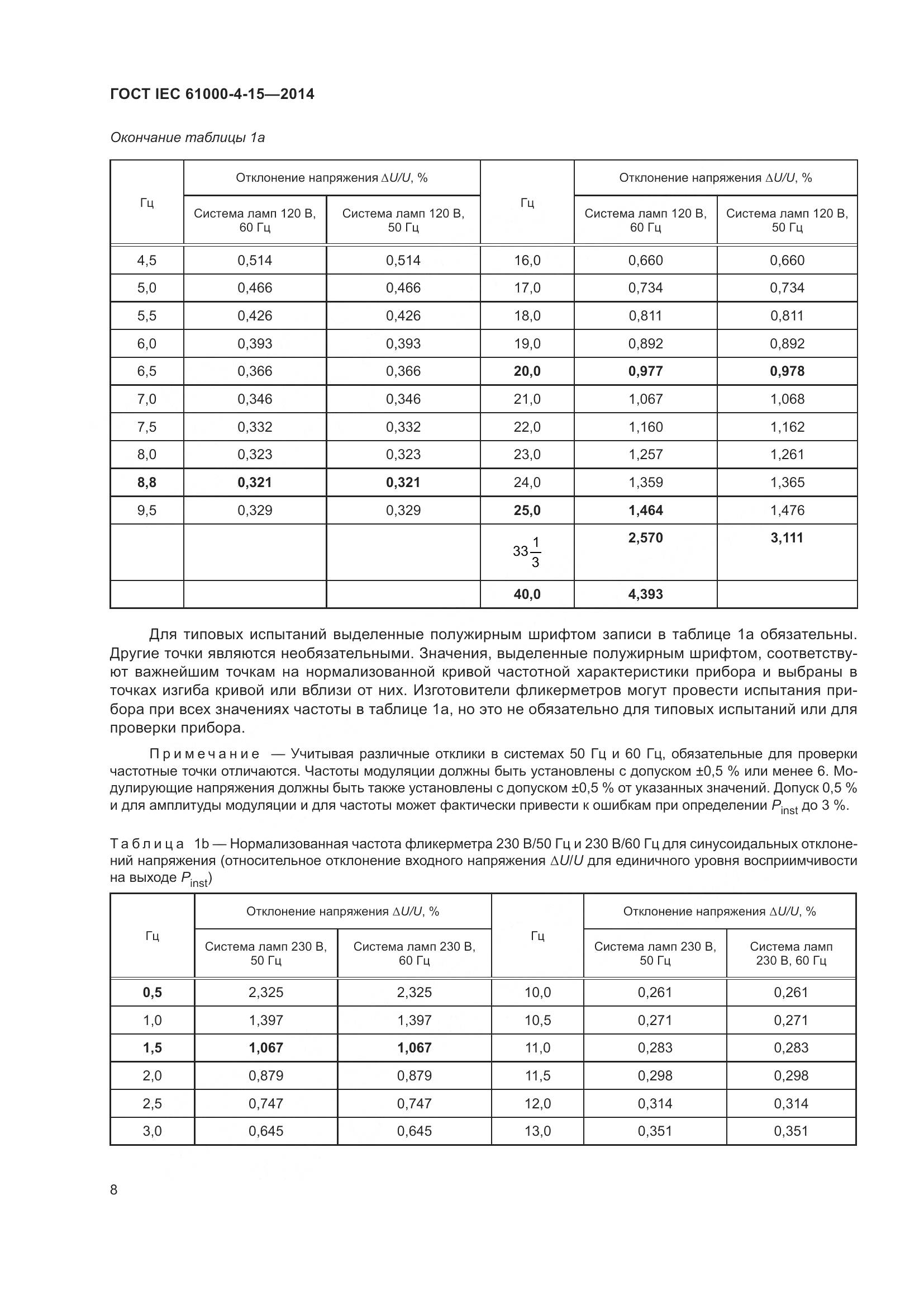 ГОСТ IEC 61000-4-15-2014, страница 12