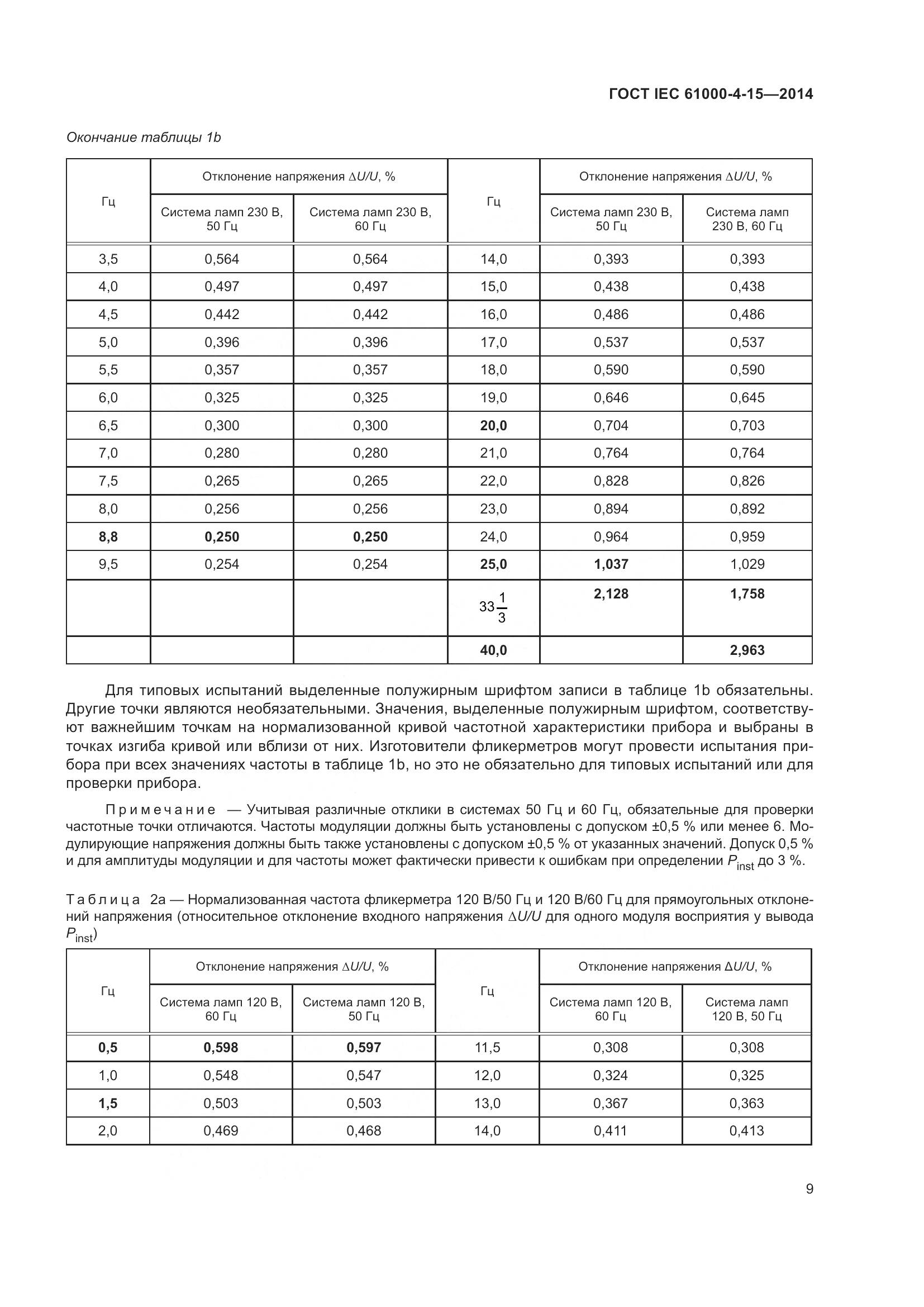 ГОСТ IEC 61000-4-15-2014, страница 13
