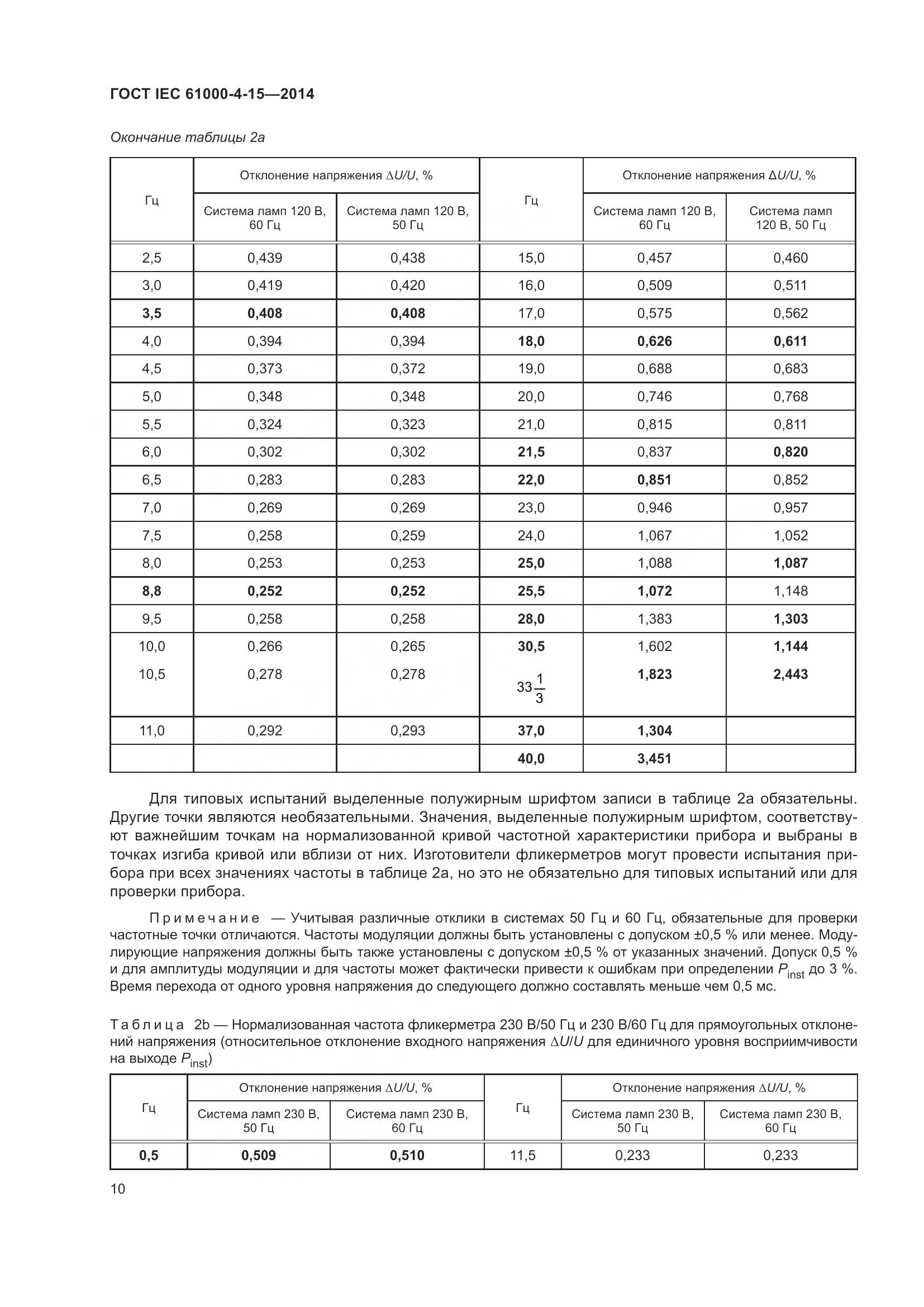 ГОСТ IEC 61000-4-15-2014, страница 14
