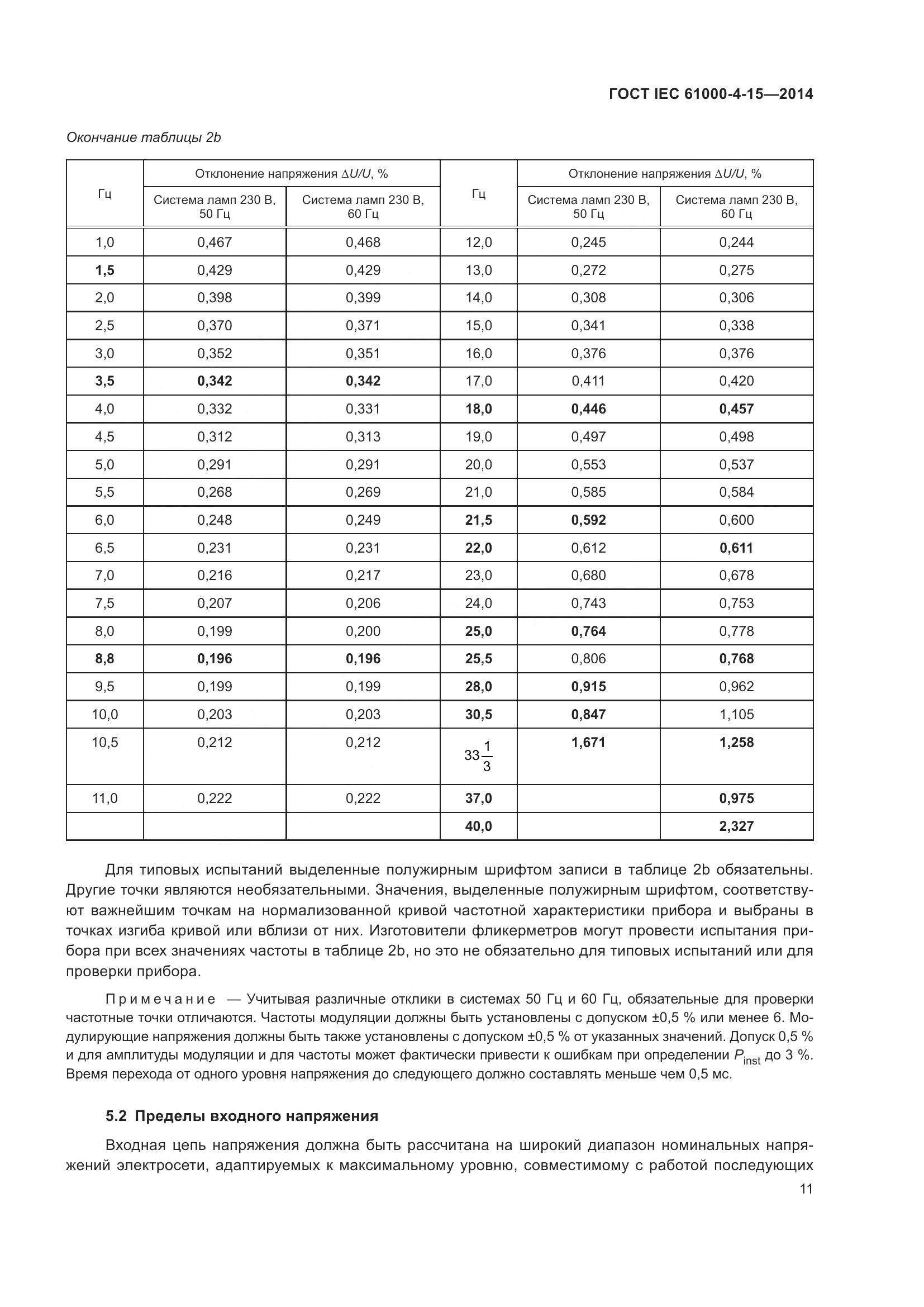 ГОСТ IEC 61000-4-15-2014, страница 15