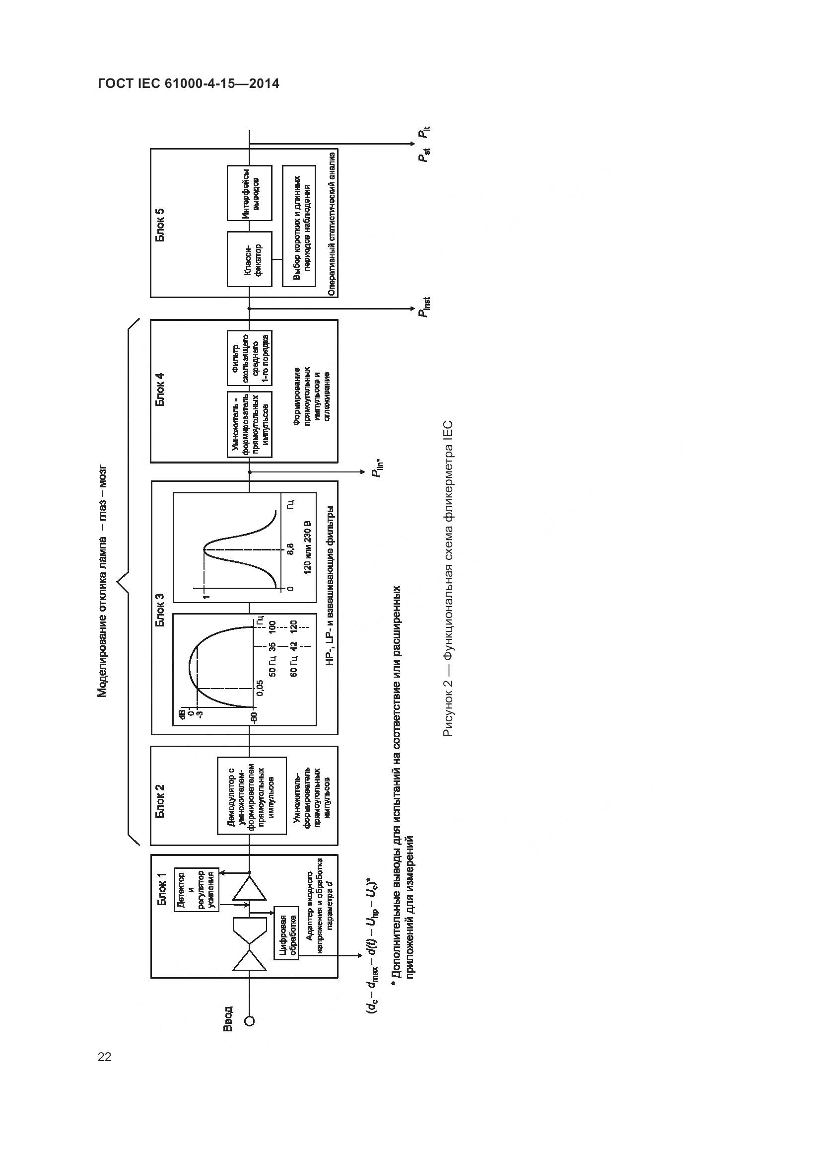 ГОСТ IEC 61000-4-15-2014, страница 26