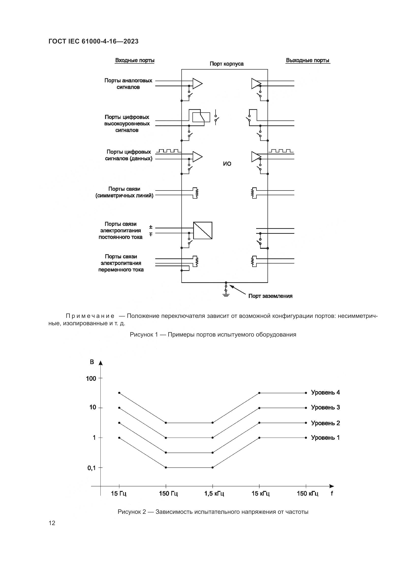 ГОСТ IEC 61000-4-16-2023, страница 18
