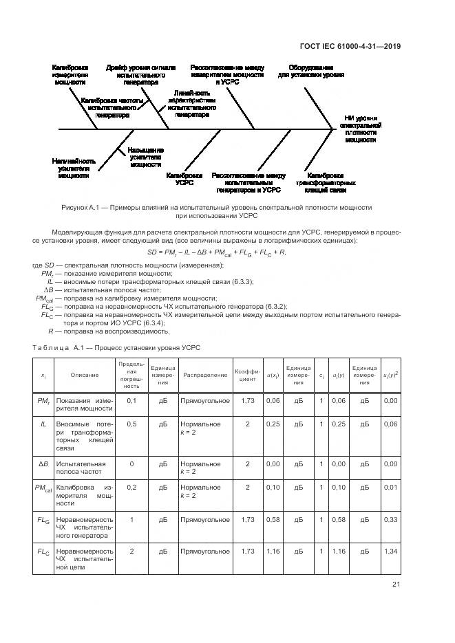 ГОСТ IEC  61000-4-31-2019, страница 26