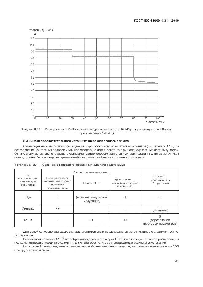 ГОСТ IEC  61000-4-31-2019, страница 36