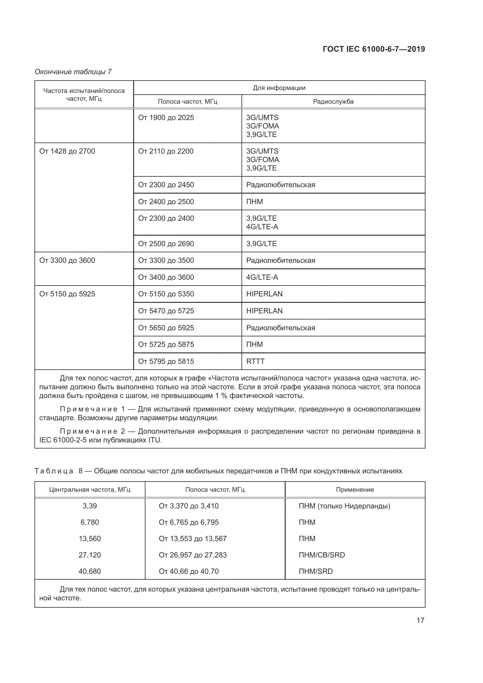 ГОСТ Р МЭК  61000-6-7-2019, страница 23