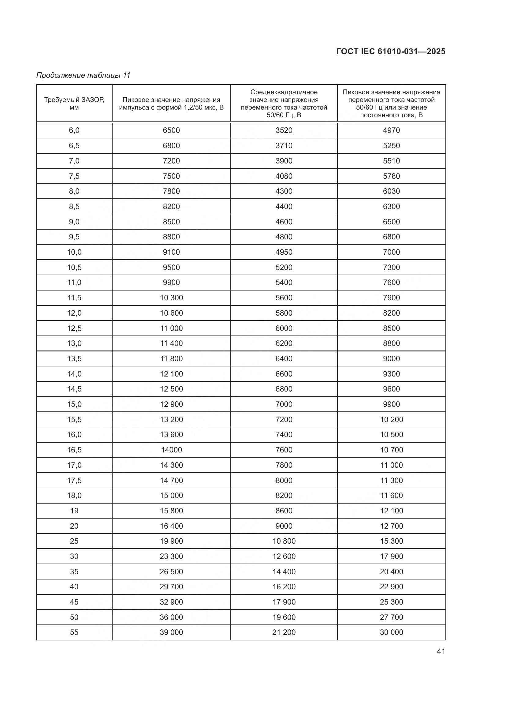 ГОСТ IEC 61010-031-2025, страница 49