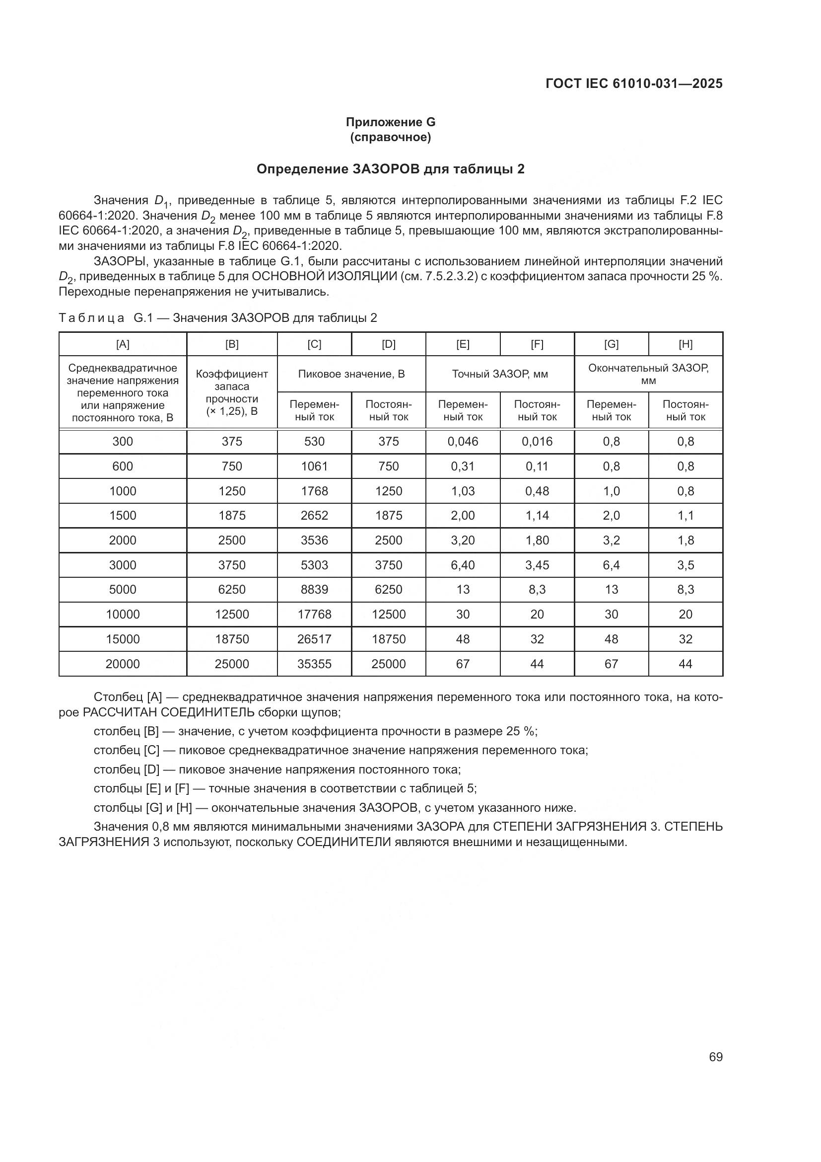 ГОСТ IEC 61010-031-2025, страница 77