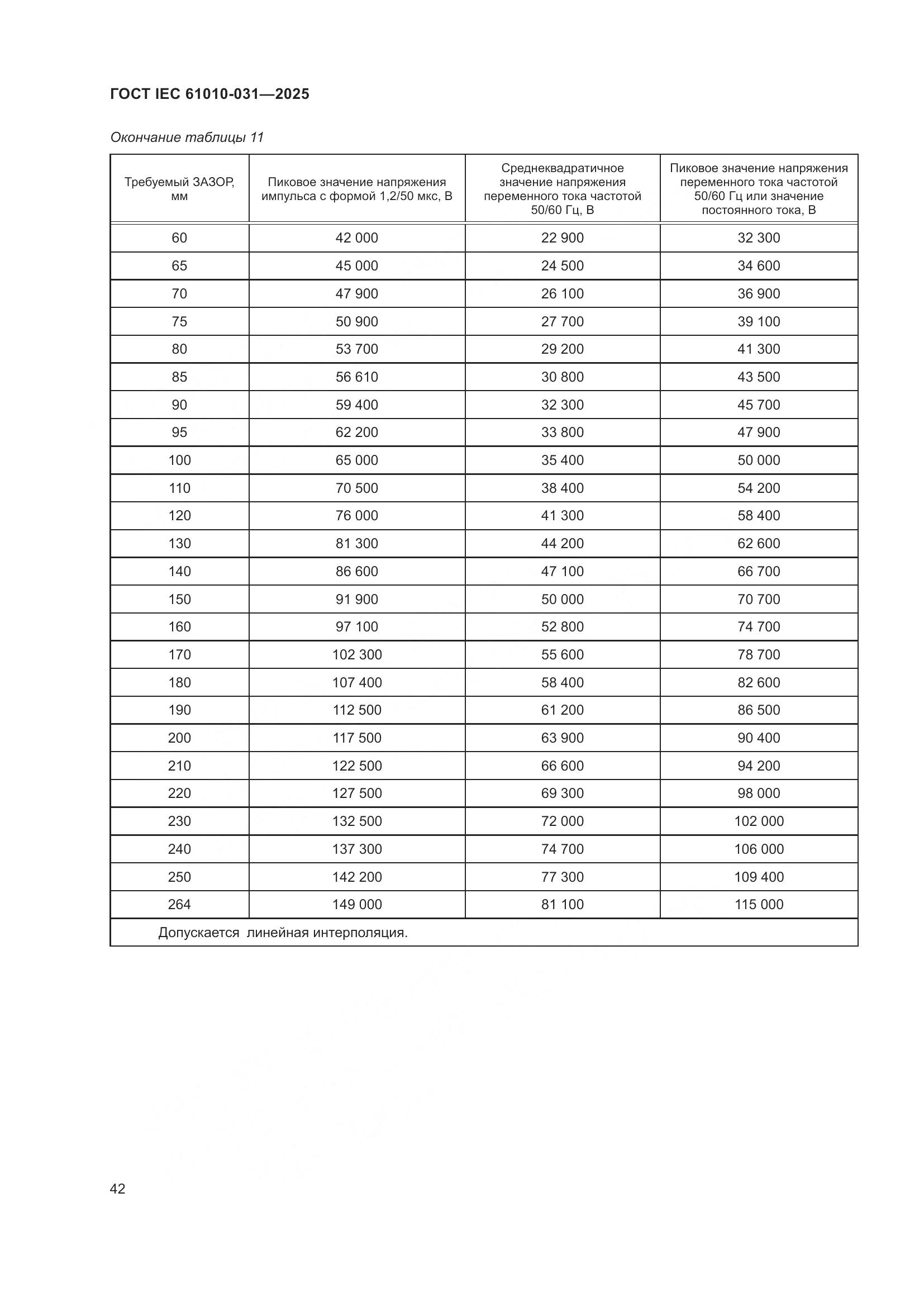 ГОСТ IEC 61010-031-2025, страница 50