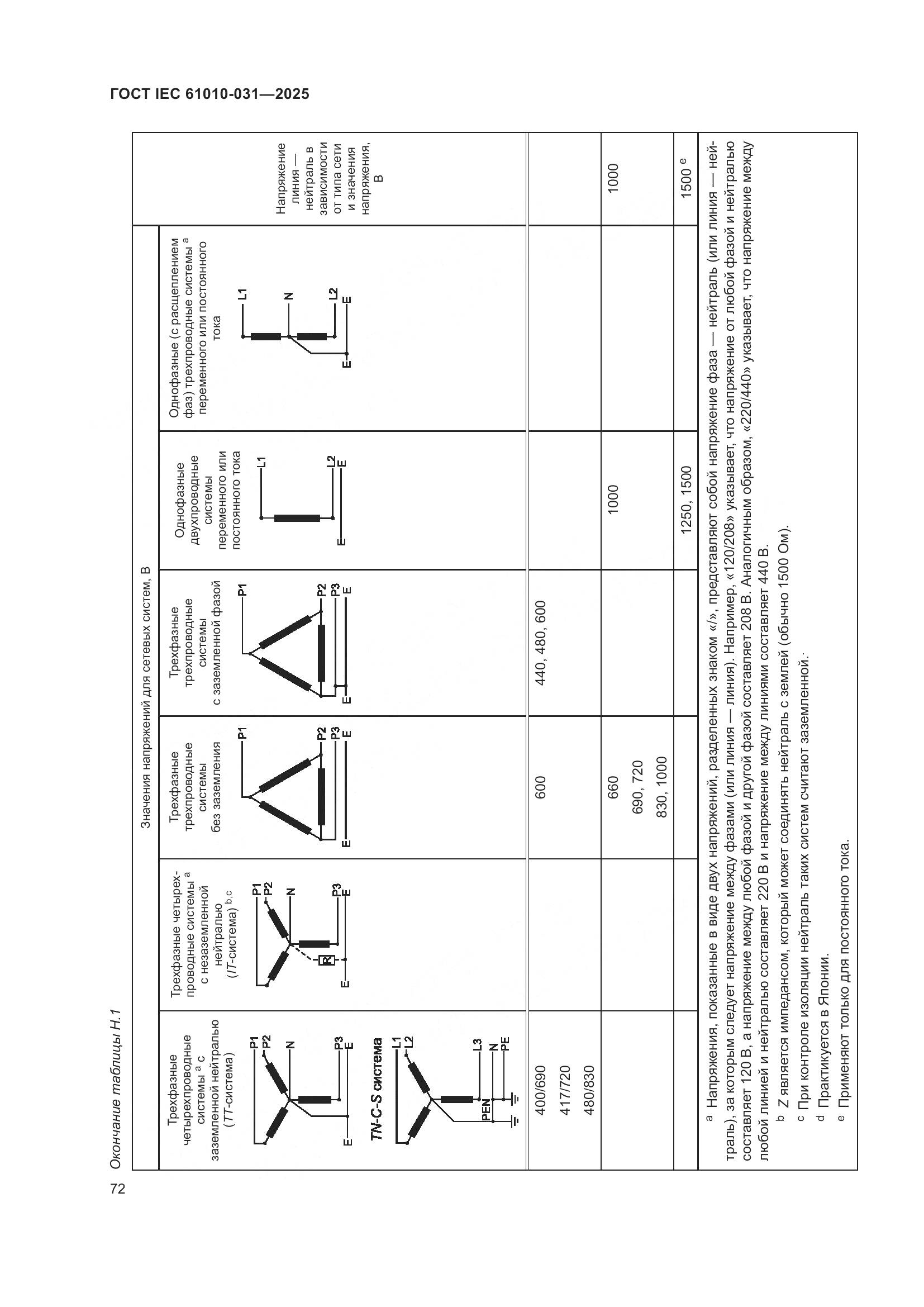 ГОСТ IEC 61010-031-2025, страница 80