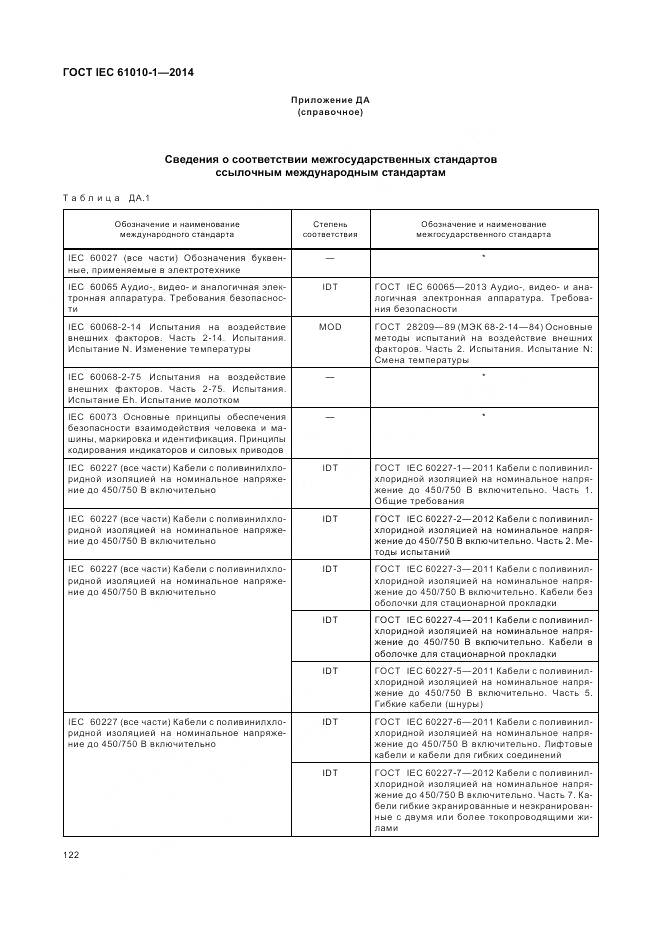 ГОСТ IEC 61010-1-2014, страница 128
