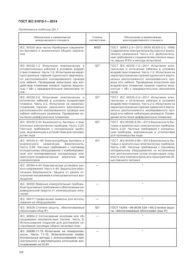 ГОСТ IEC 61010-1-2014, страница 130
