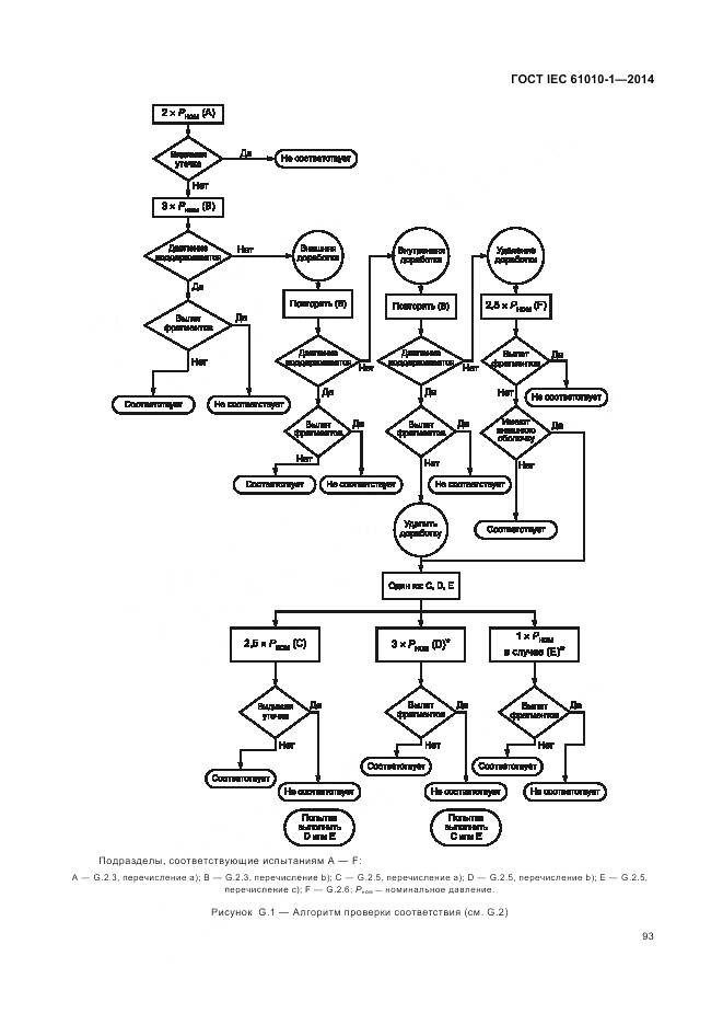 ГОСТ IEC 61010-1-2014, страница 99