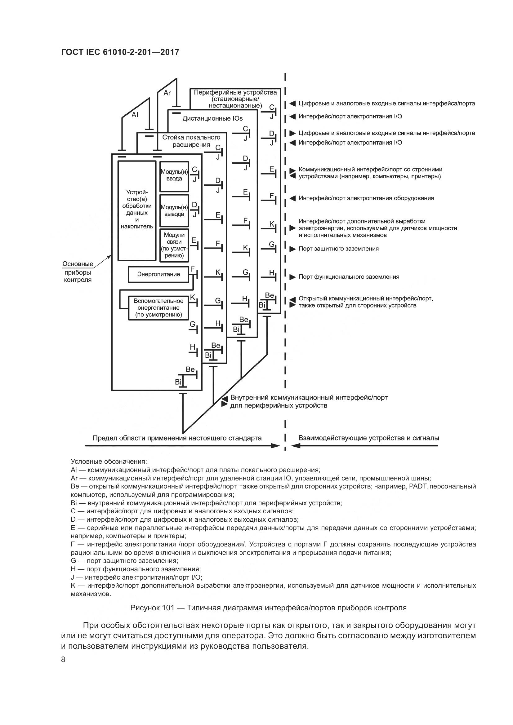 ГОСТ IEC  61010-2-201-2017, страница 14