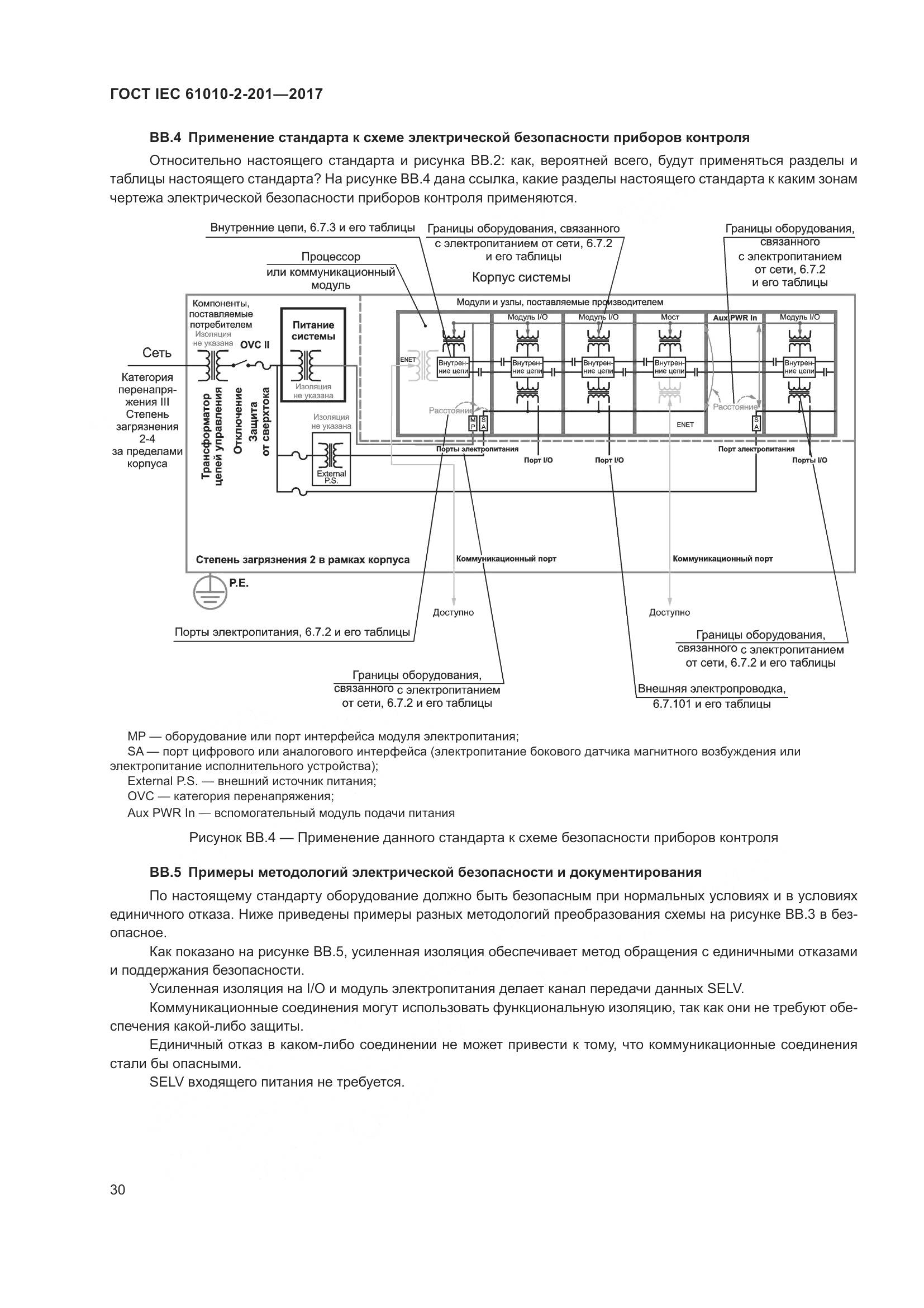 ГОСТ IEC  61010-2-201-2017, страница 36