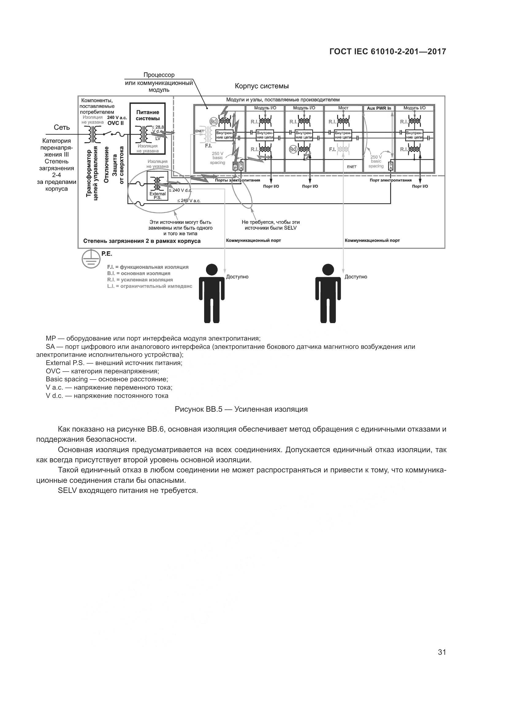 ГОСТ IEC  61010-2-201-2017, страница 37