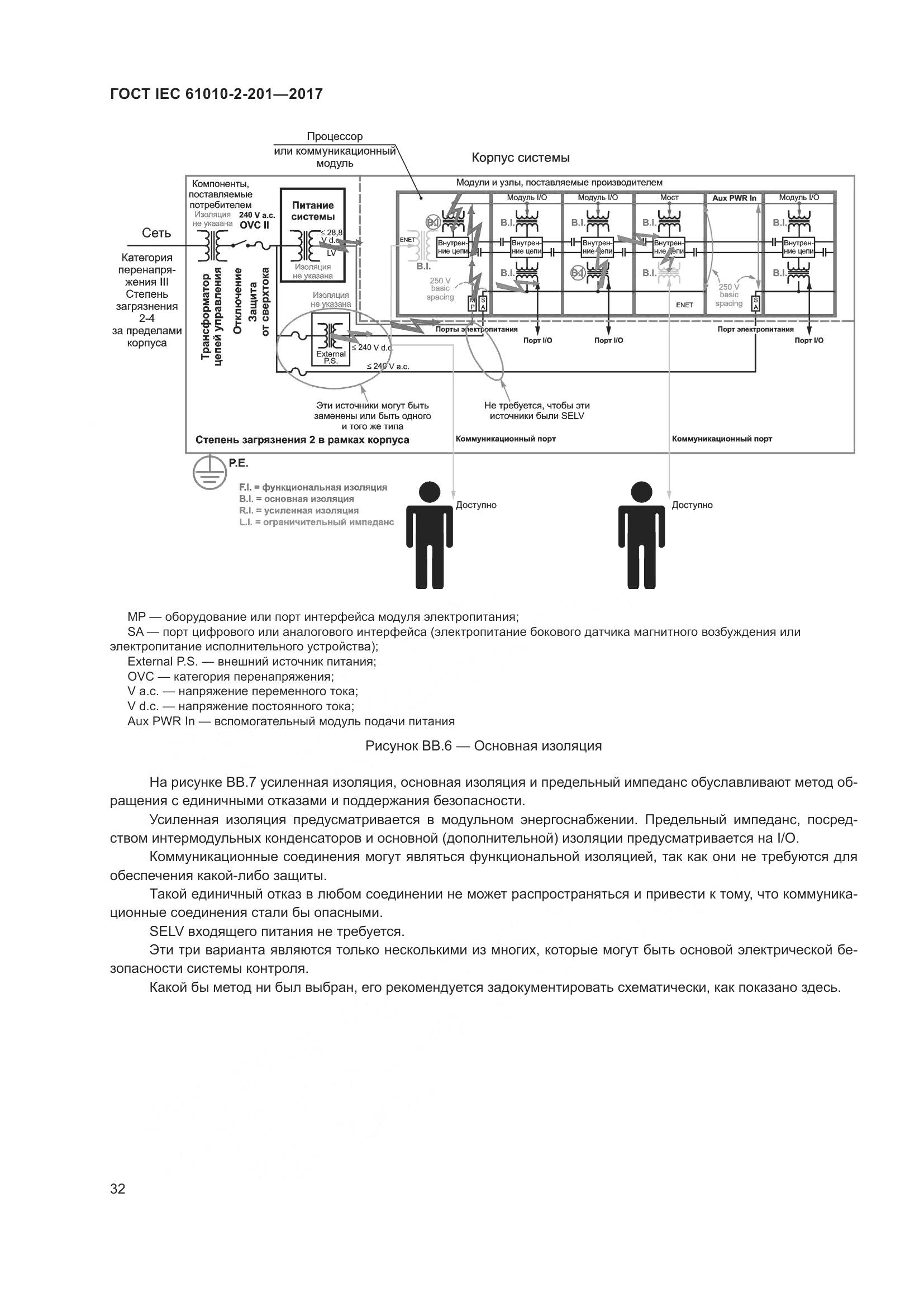 ГОСТ IEC  61010-2-201-2017, страница 38