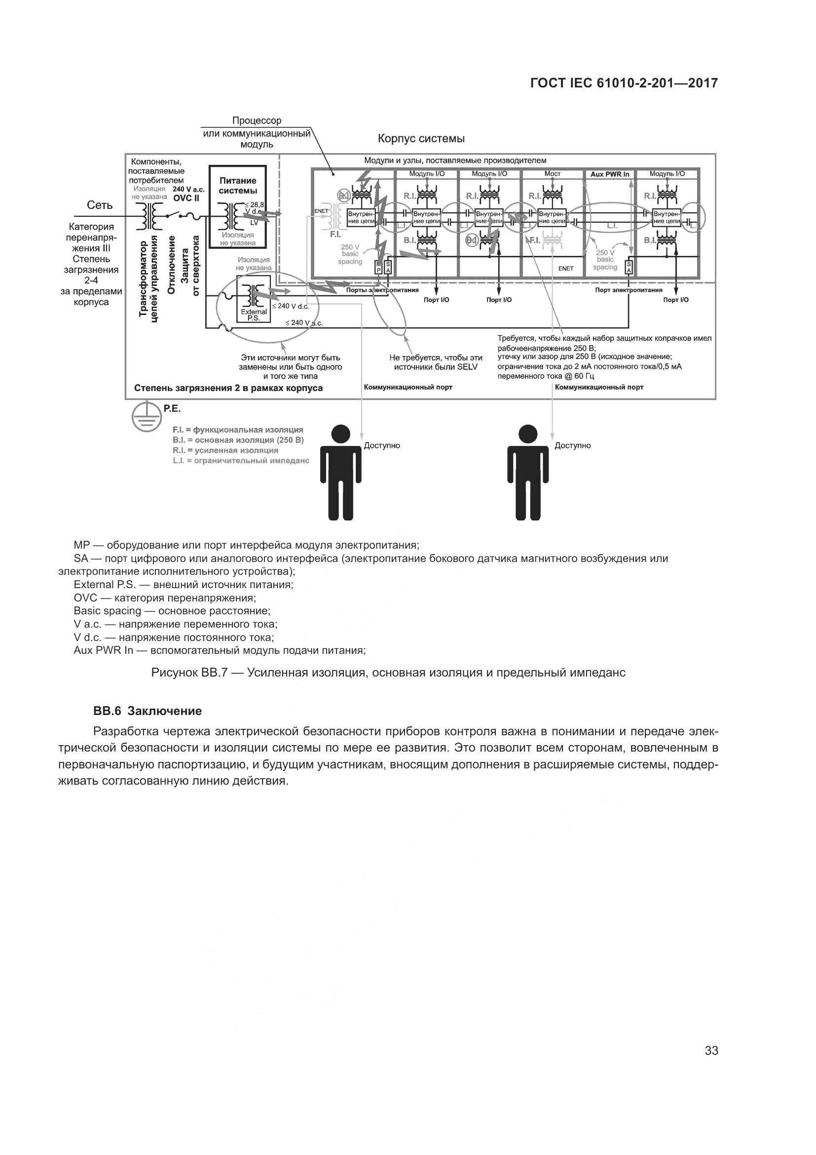 ГОСТ IEC  61010-2-201-2017, страница 39