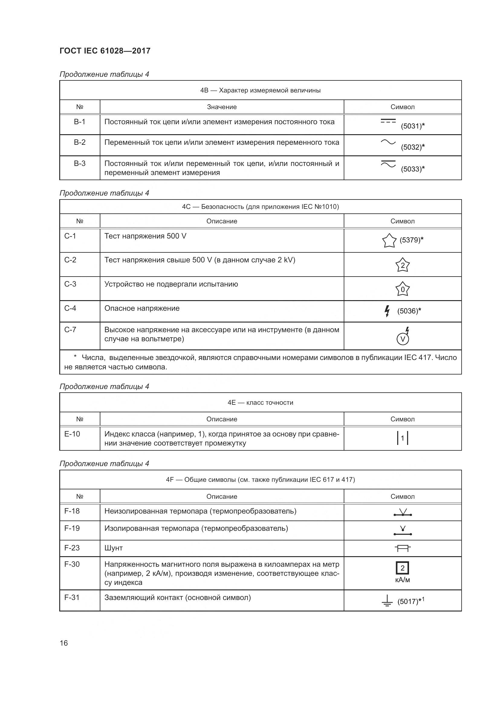 ГОСТ IEC  61028-2017, страница 20