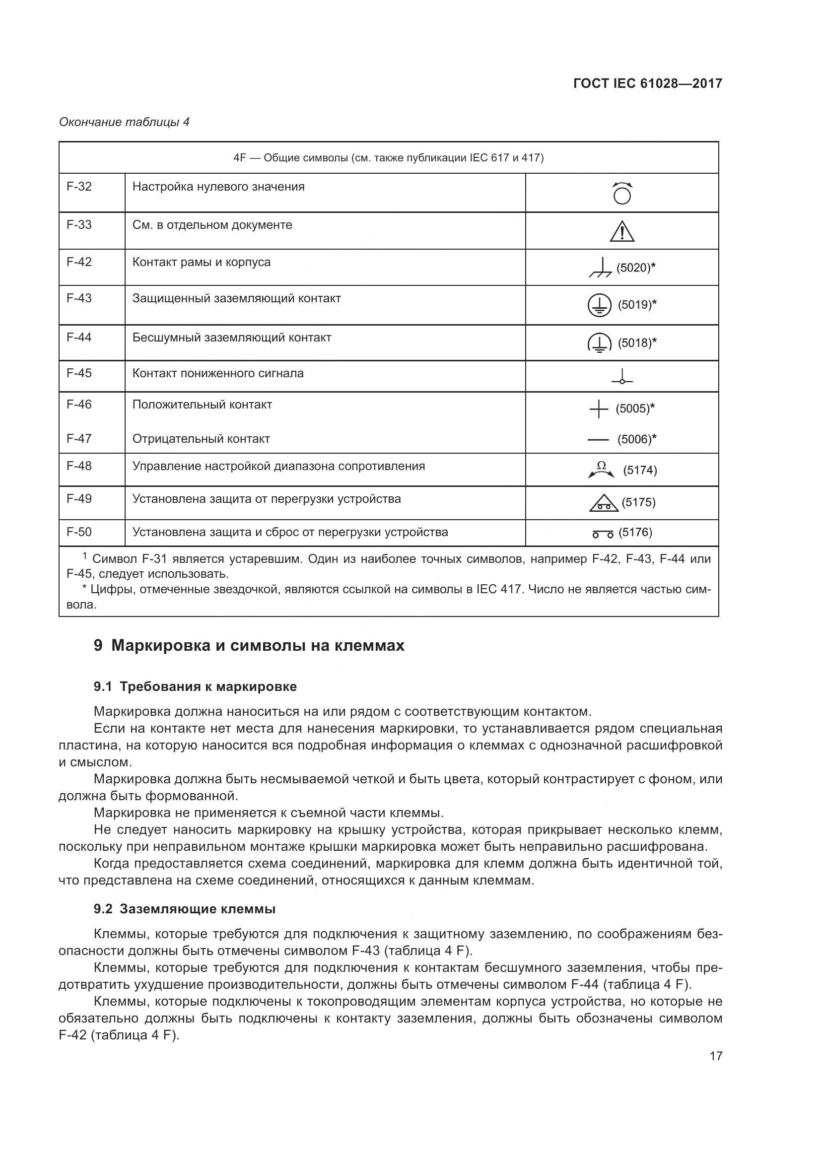 ГОСТ IEC  61028-2017, страница 21