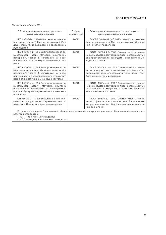 ГОСТ IEC 61038-2011, страница 29