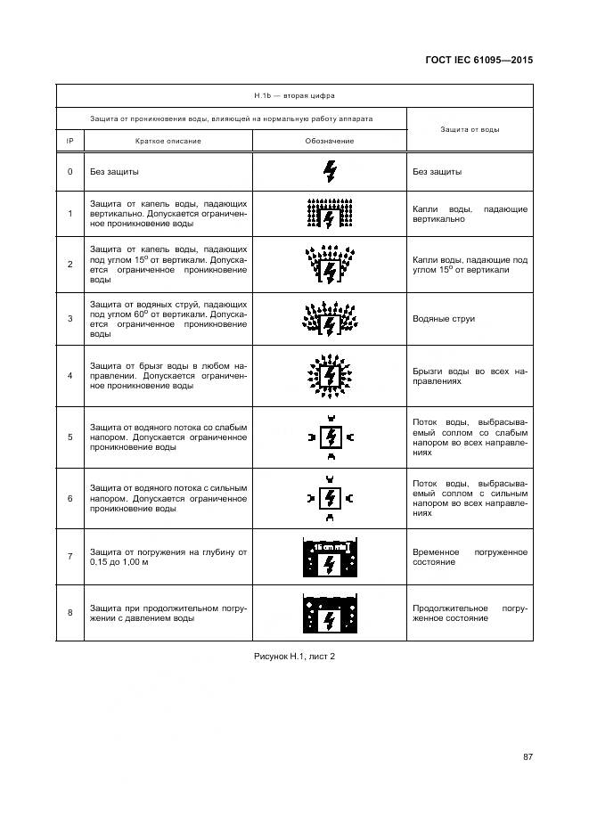 ГОСТ IEC 61095-2015, страница 93