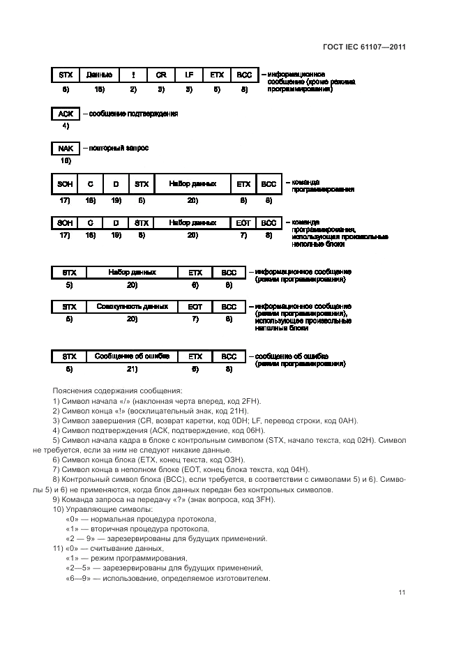 ГОСТ IEC 61107-2011, страница 15