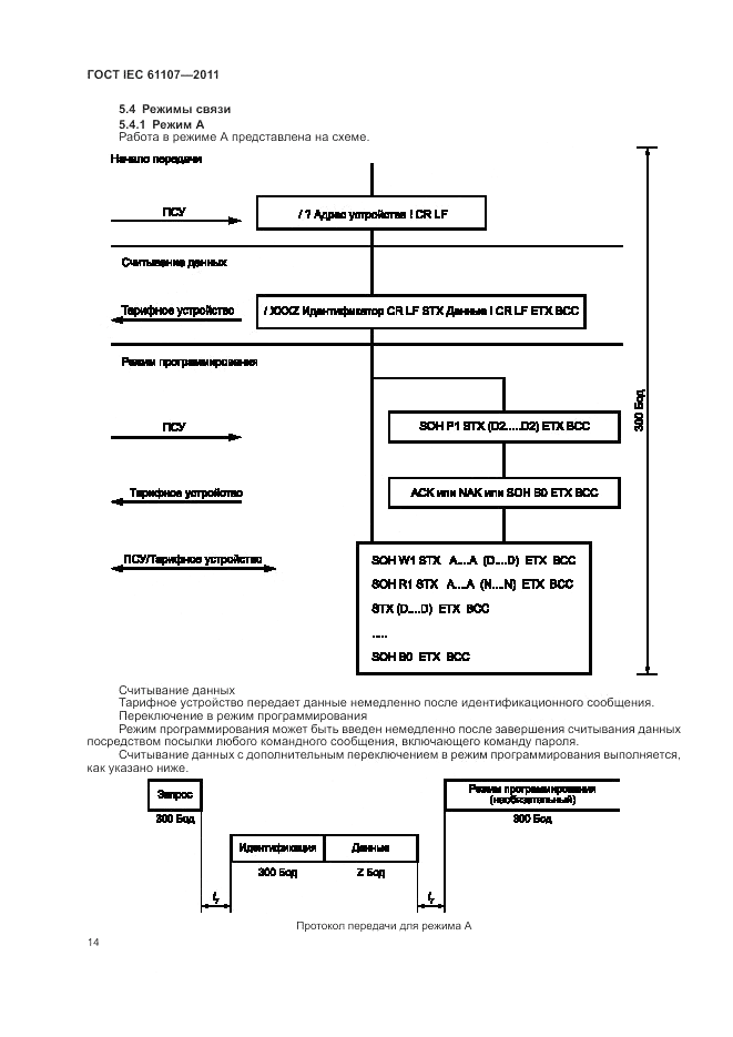 ГОСТ IEC 61107-2011, страница 18