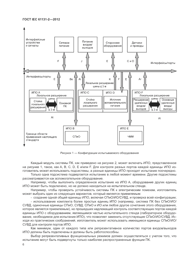ГОСТ IEC 61131-2-2012, страница 10