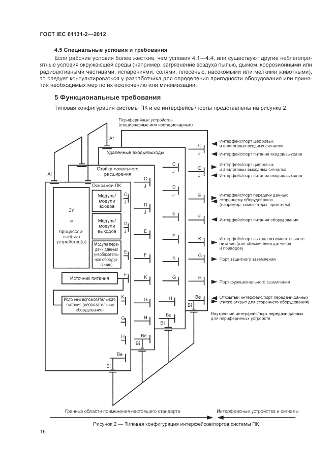 ГОСТ IEC 61131-2-2012, страница 20