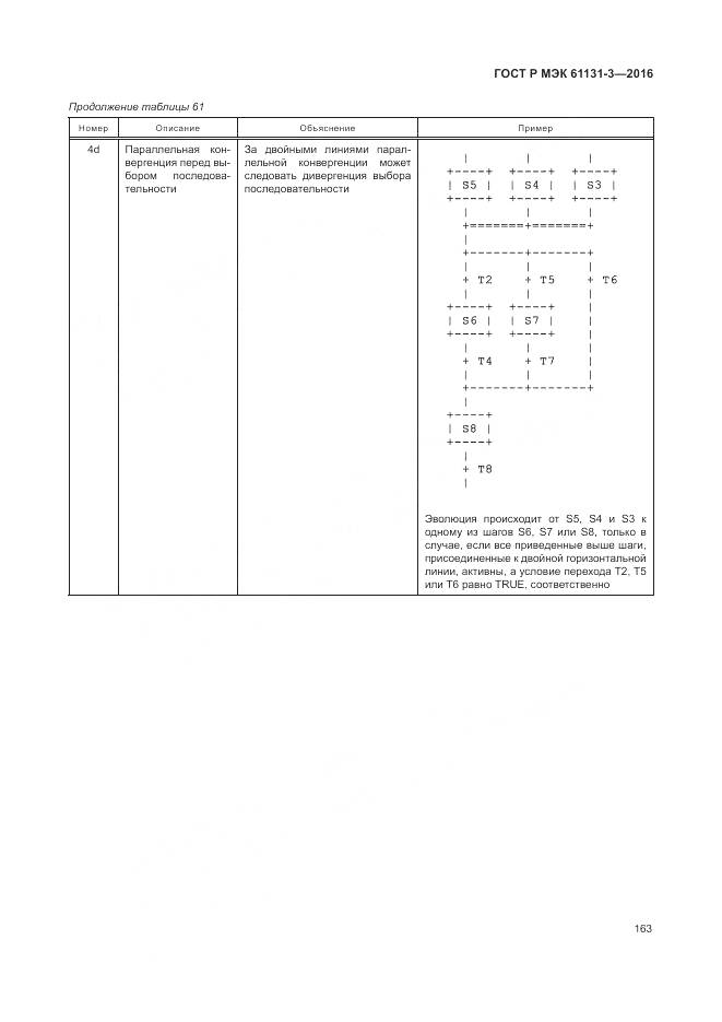 ГОСТ Р МЭК 61131-3-2016, страница 167