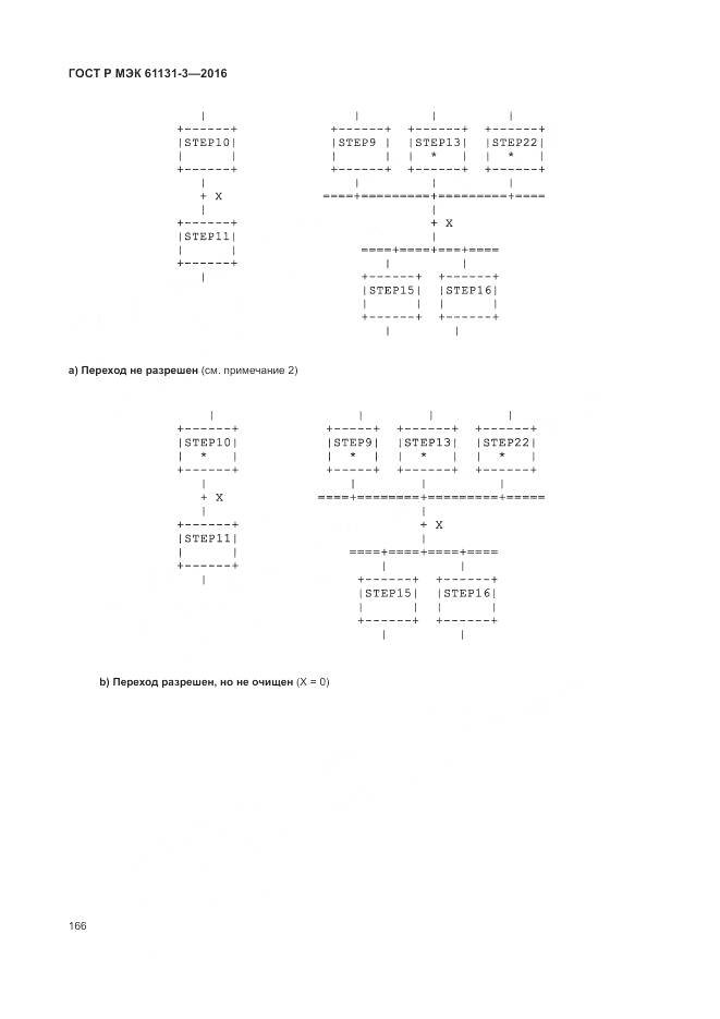 ГОСТ Р МЭК 61131-3-2016, страница 170