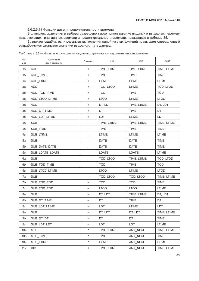ГОСТ Р МЭК 61131-3-2016, страница 87