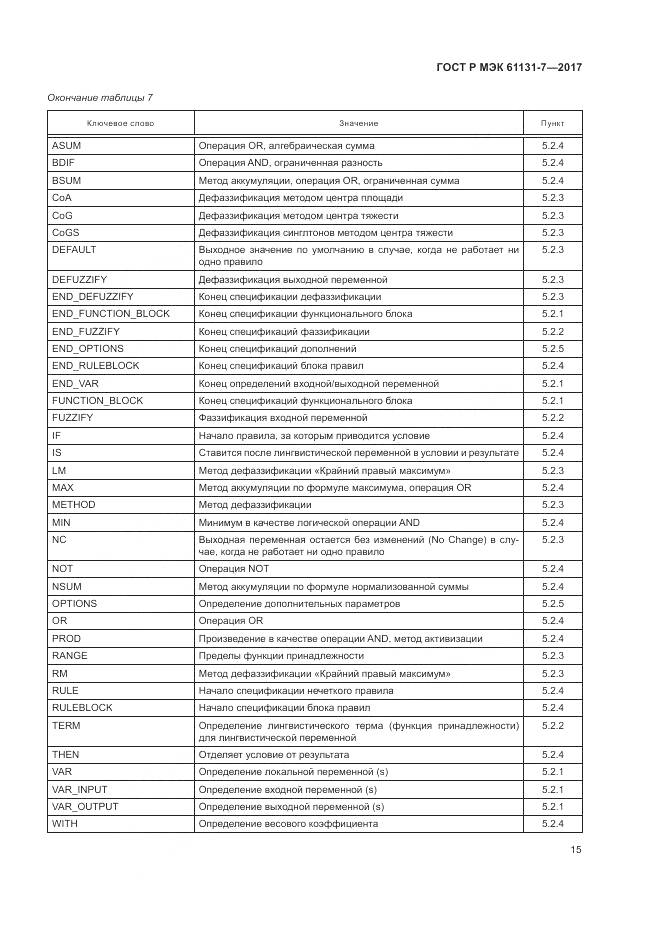 ГОСТ Р МЭК 61131-7-2017, страница 21