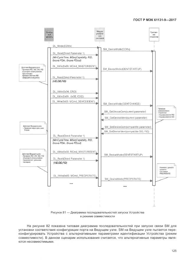 ГОСТ Р МЭК 61131-9-2017, страница 131